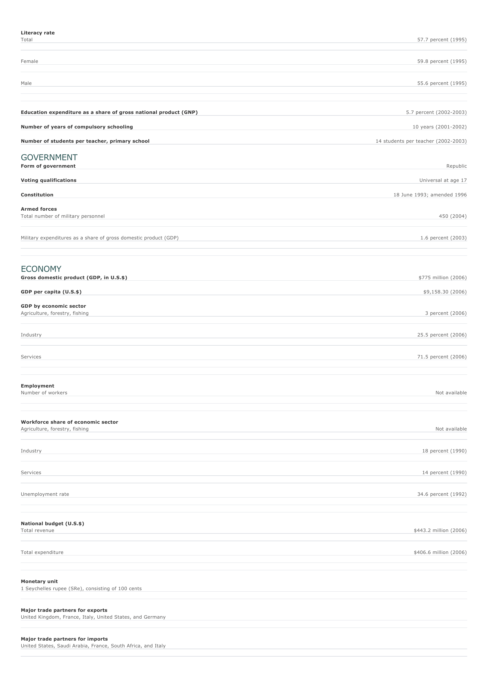 Prévisualisation du document Seychelles Facts and Figures.