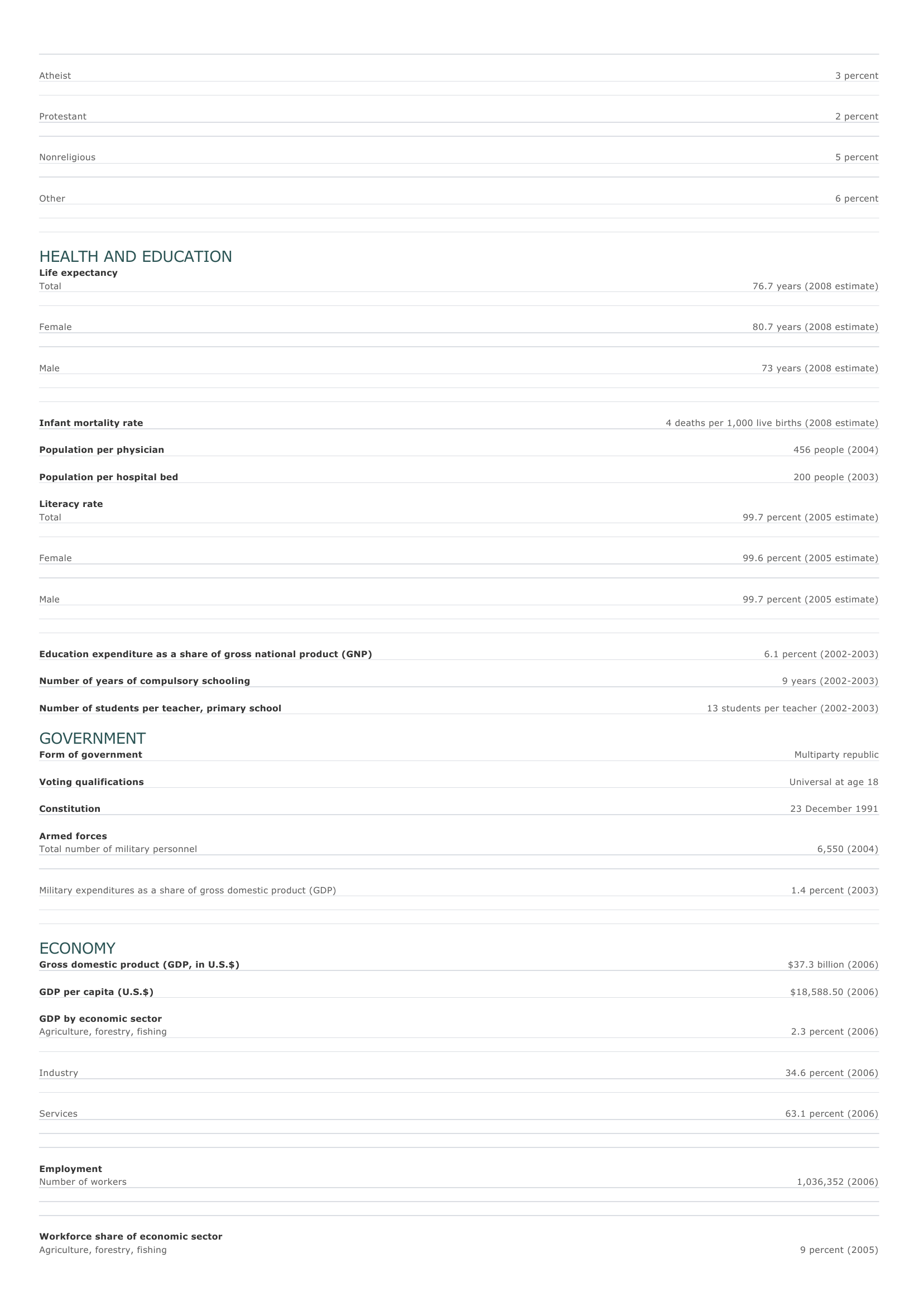 Prévisualisation du document Slovenia Facts and Figures.