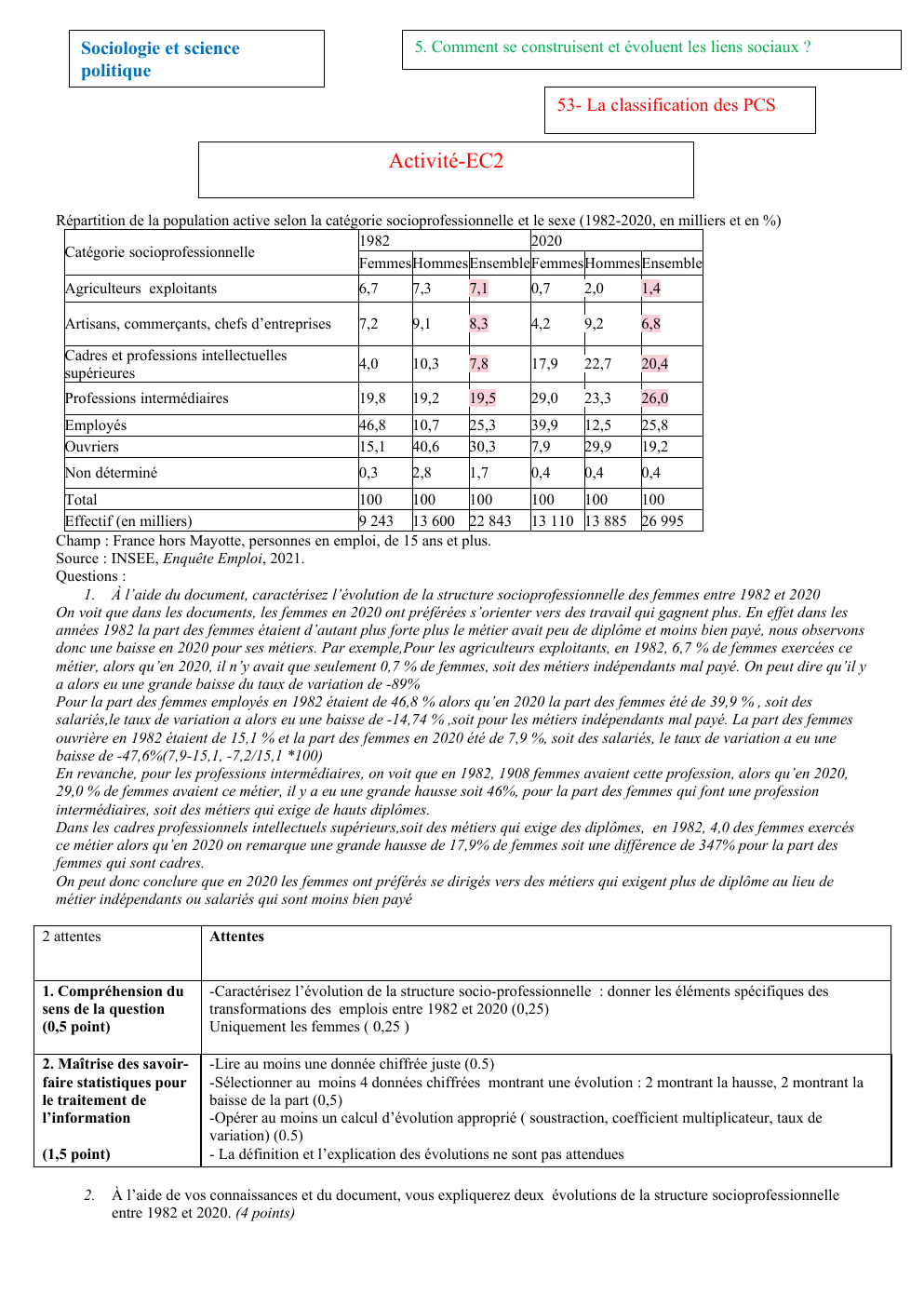 Prévisualisation du document Sociologie et science politique  5. Comment se construisent et évoluent les liens sociaux ?