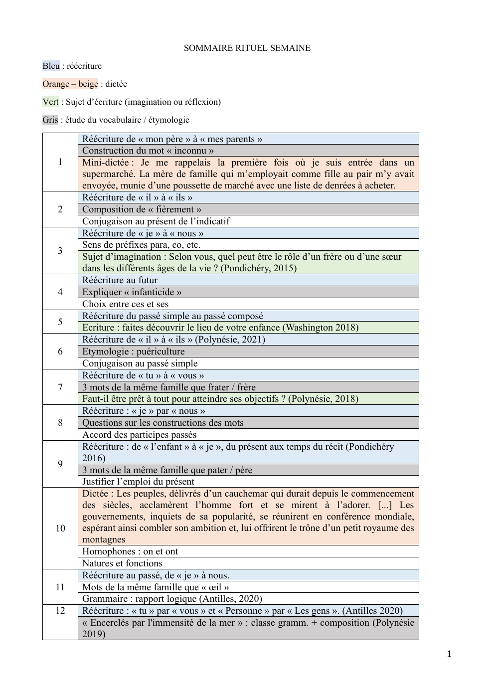 Prévisualisation du document SOMMAIRE RITUEL SEMAINE FRANCAIS collège exercices