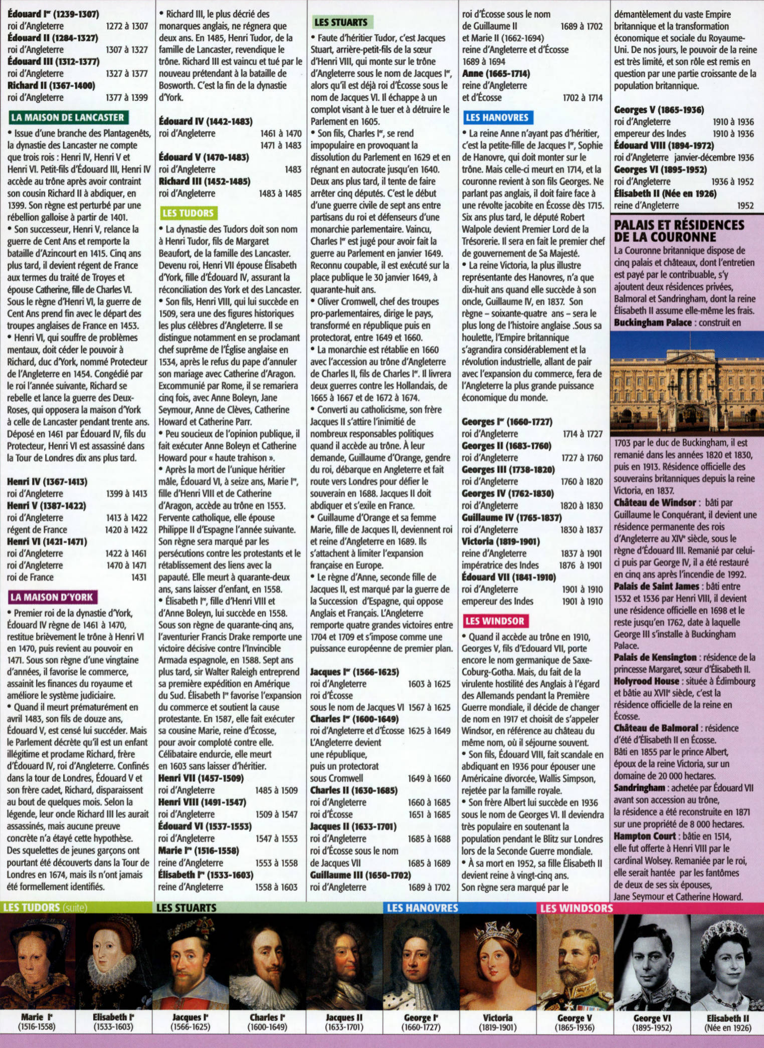 Prévisualisation du document Souverains d'Angleterre et du Royaurne-Uni