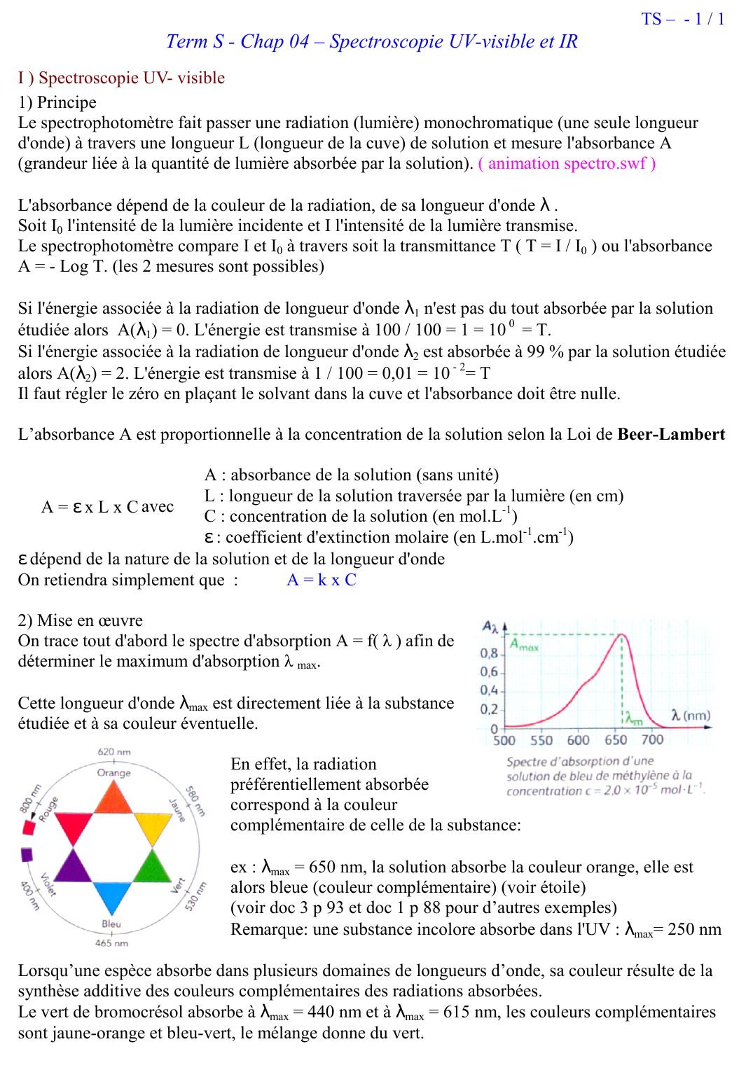 Prévisualisation du document spectroscopi