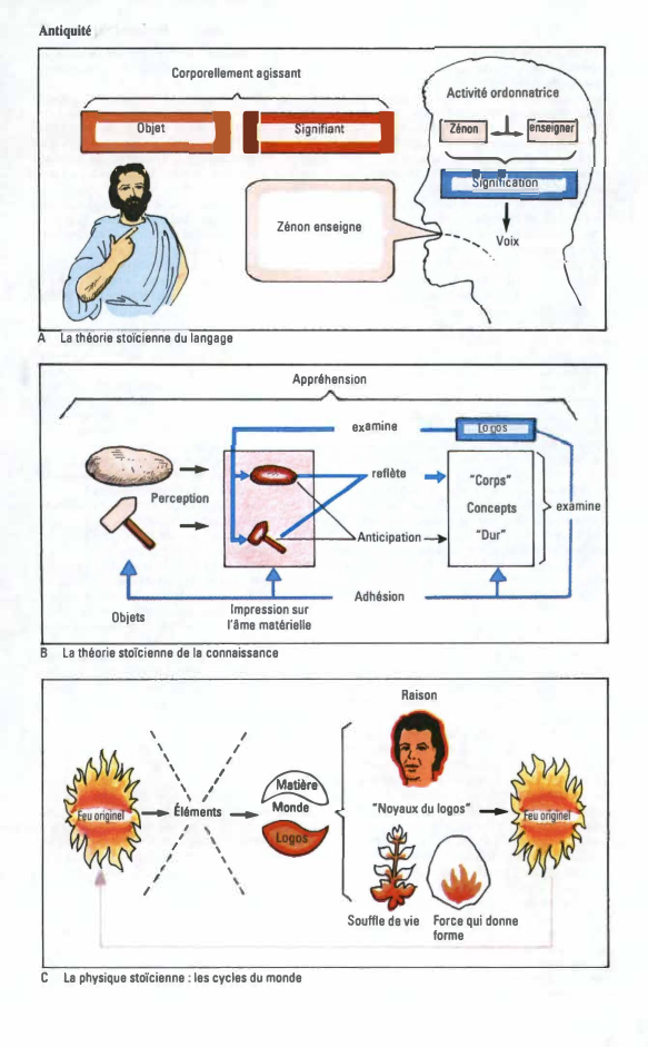 Prévisualisation du document Stoïcisme et Ethique