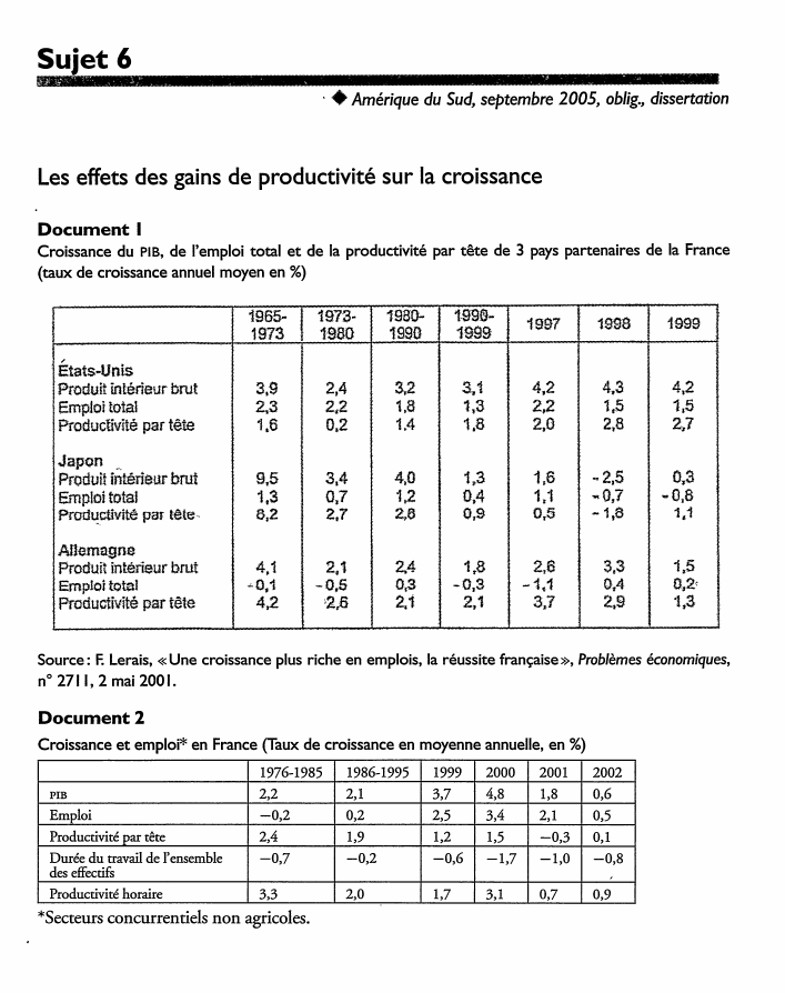 Prévisualisation du document Sujet 6
· ♦ Amérique du Sud, septembre 2005, oblig., dissertation

Les effets des gains de productivité sur la croissance...