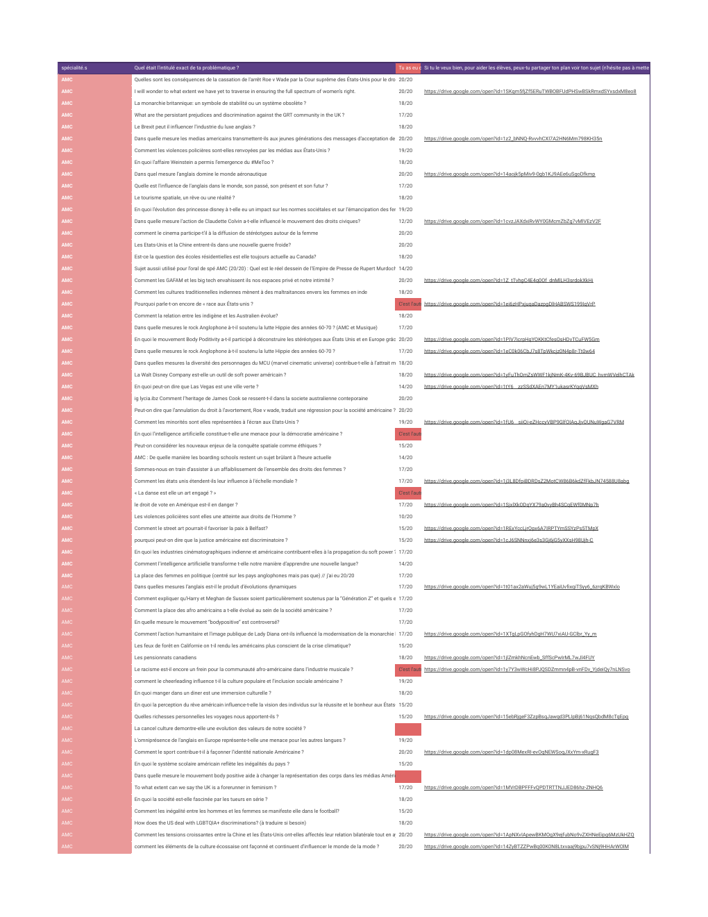 Prévisualisation du document sujet grand oral