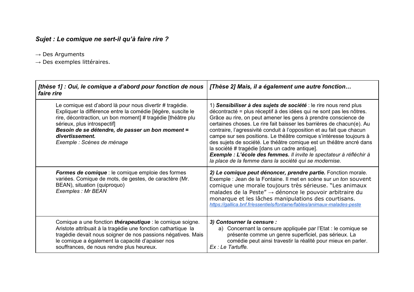 Prévisualisation du document Sujet : Le comique ne sert-il qu’à faire rire ?