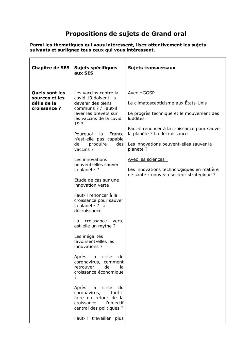 Prévisualisation du document Sujets spécifiques aux SES