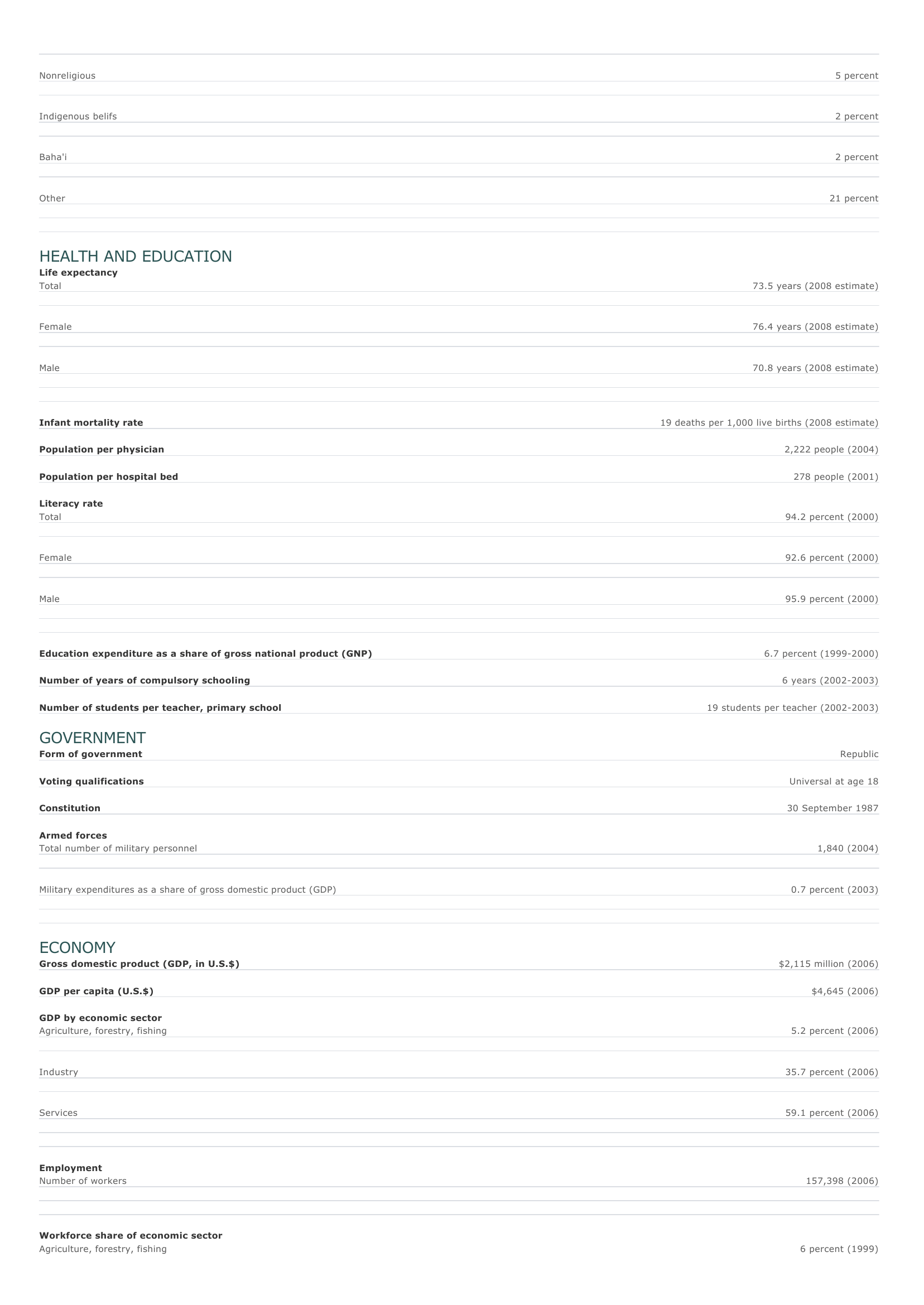 Prévisualisation du document Suriname Facts and Figures.