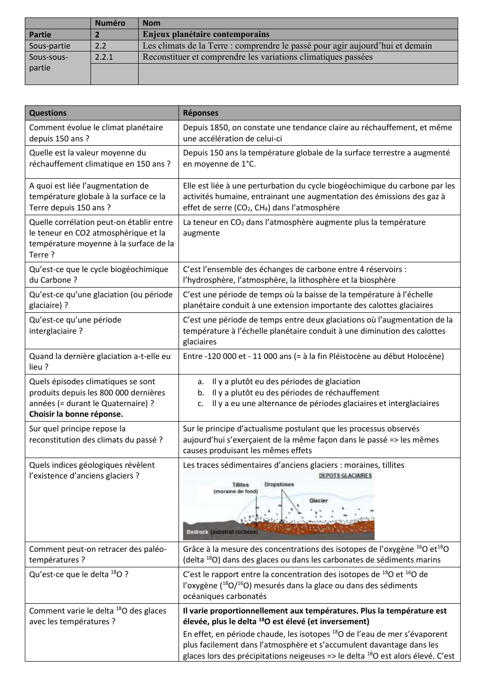 Prévisualisation du document SVT climat Comment évolue le climat planétaire depuis 150 ans ?