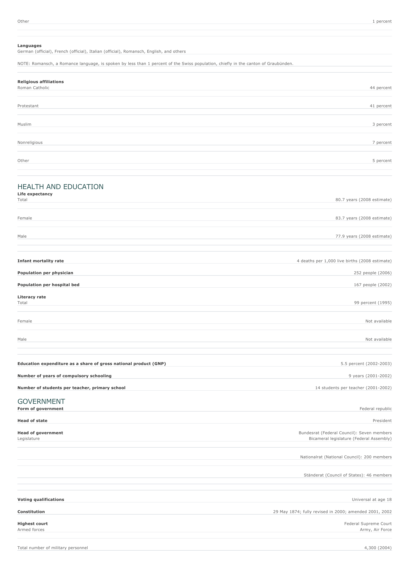 Prévisualisation du document Switzerland Facts and Figures.