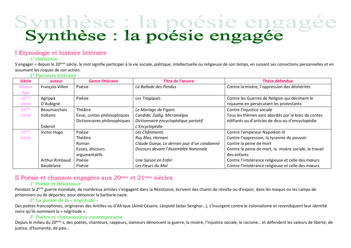 Prévisualisation du document Synthèse - La poésie engagée