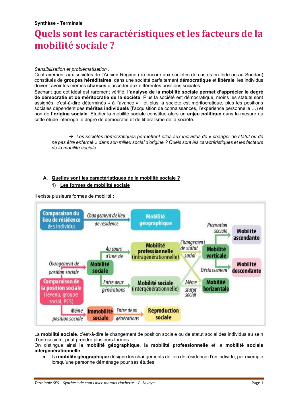 Prévisualisation du document Synthèse - Terminale  Quels sont les caractéristiques et les facteurs de la mobilité sociale ?
