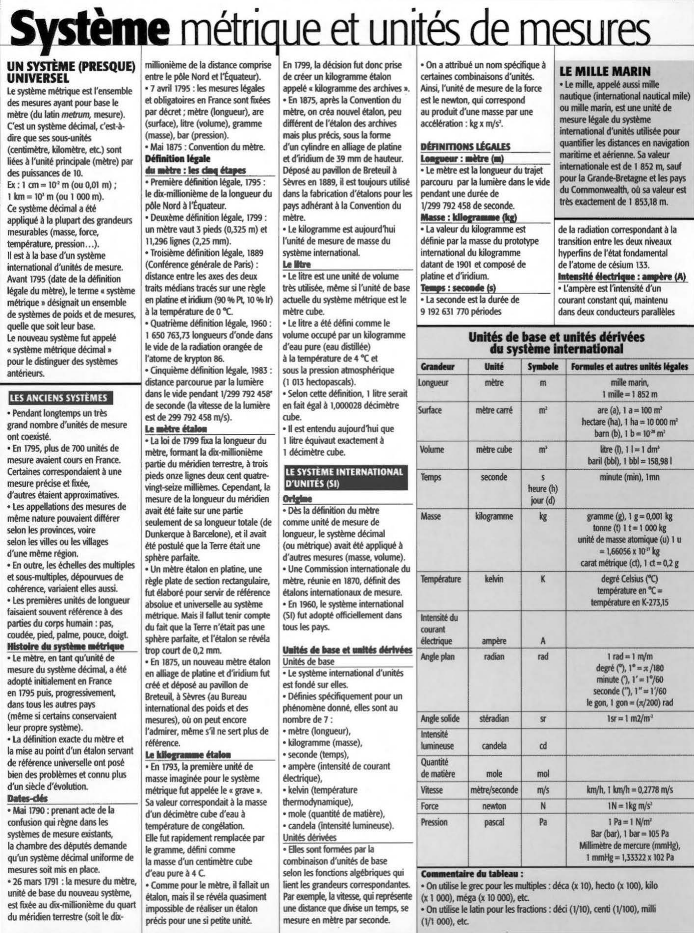 Prévisualisation du document SYSTÈME MÉTRIQUE (histoire).