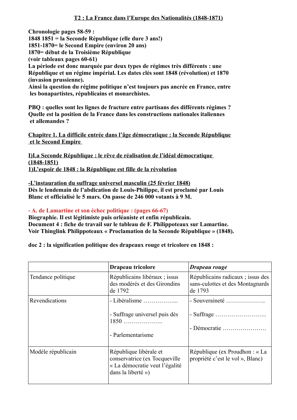 Prévisualisation du document T2 : La France dans l’Europe des Nationalités (1848-1871)