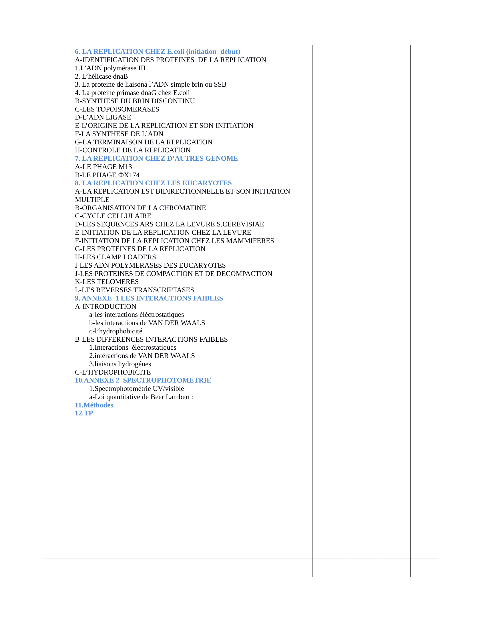 Prévisualisation du document table des matiéres biologie moléculaire niveau L1/L2