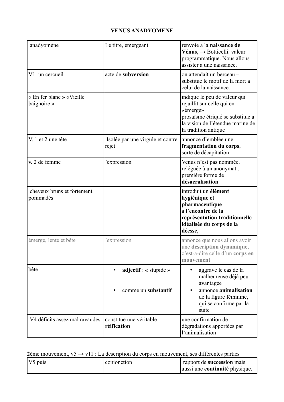 Prévisualisation du document Tableau d'analyse linéaire Venus Anadyomène