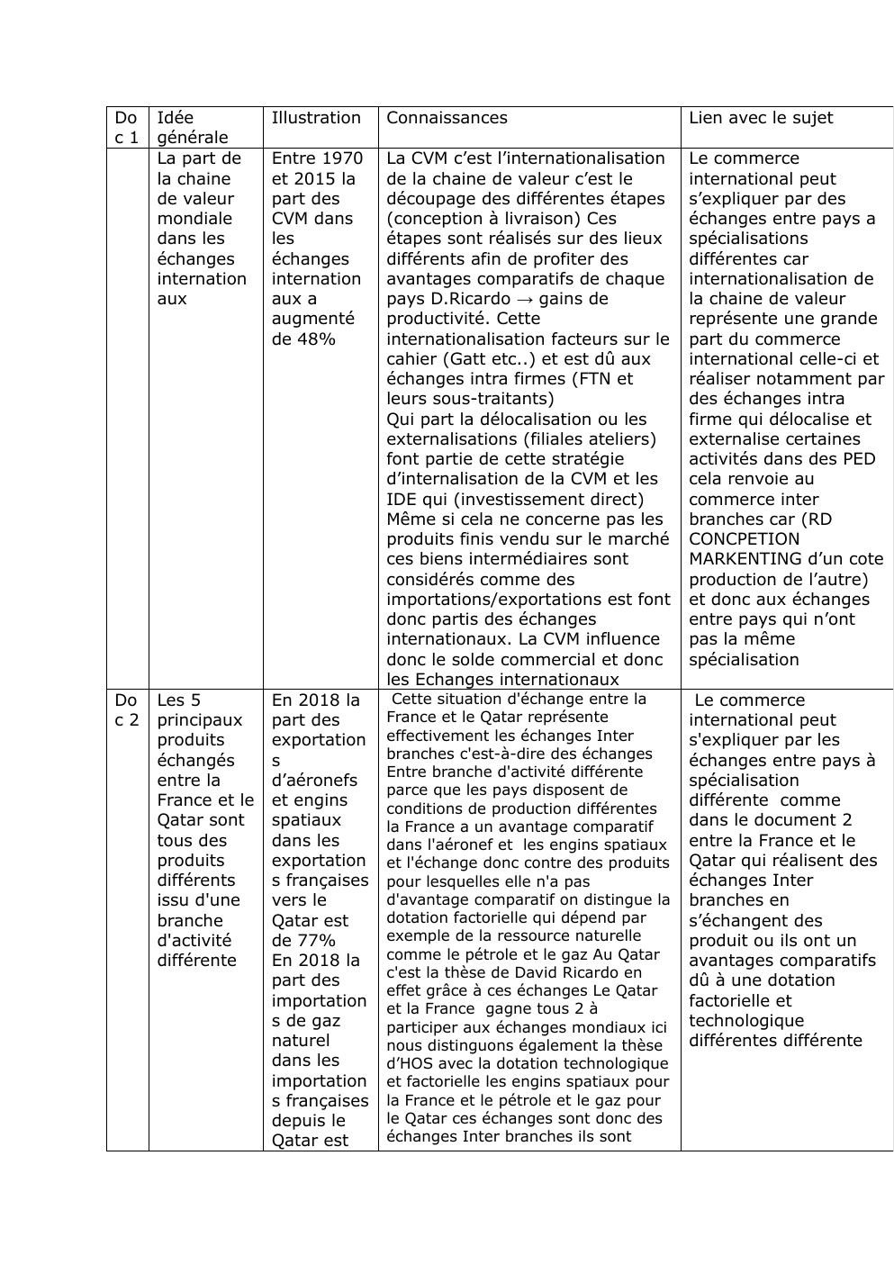 Prévisualisation du document tableau sur le commerce international