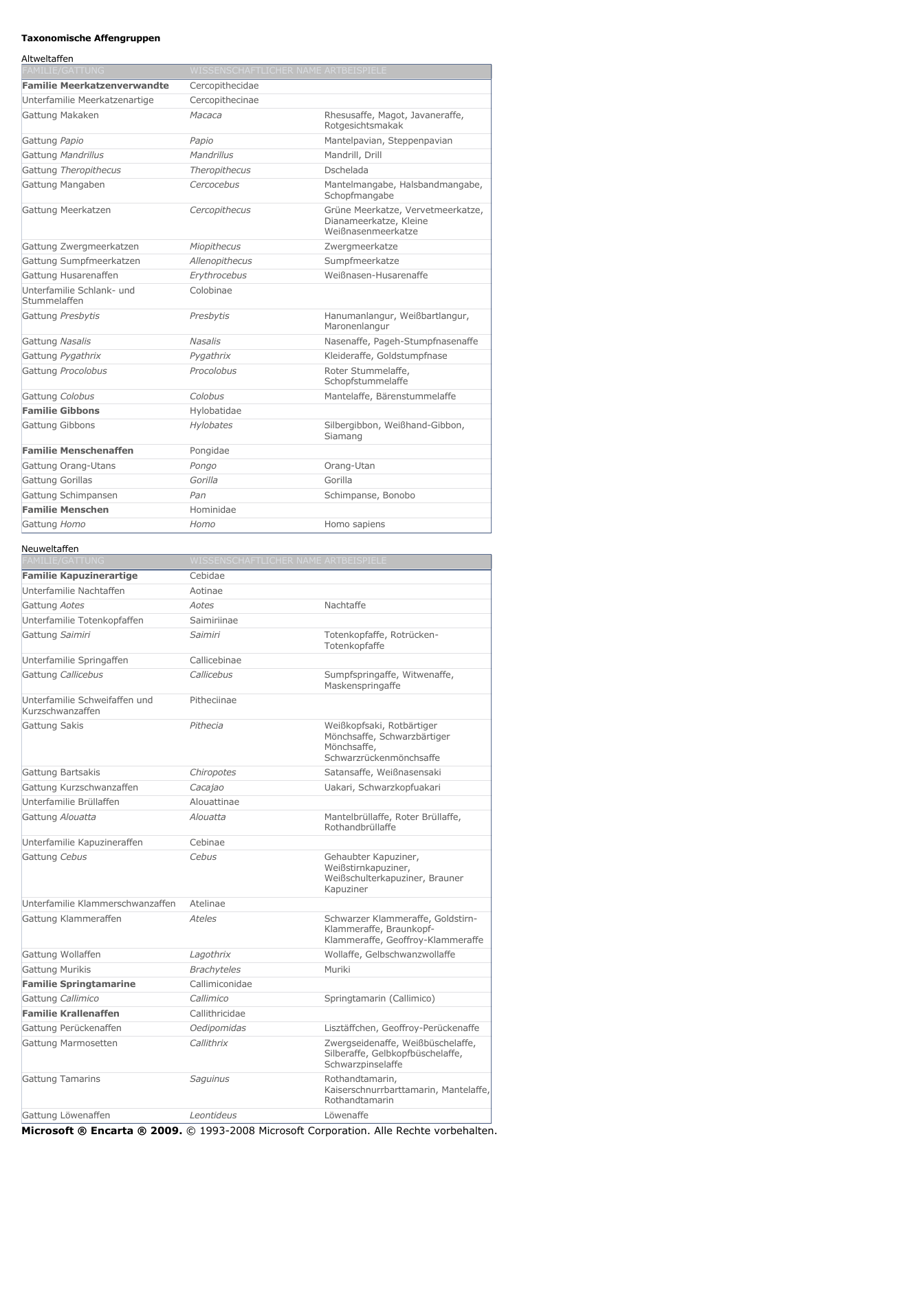 Prévisualisation du document Taxonomische Affengruppen