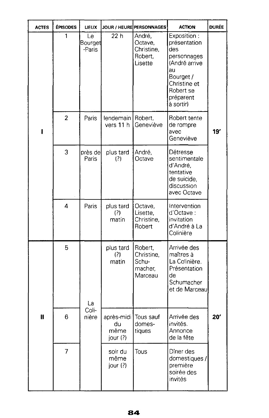 Prévisualisation du document TEMPS ET DURÉE dans La Règle du jeu