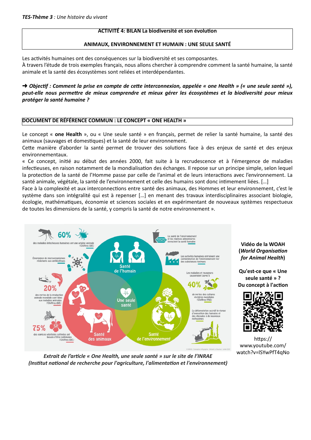 Prévisualisation du document TES-Thème 3 : Une histoire du vivant ACTIVITÉ 4: BILAN La biodiversité et son évolu on ANIMAUX, ENVIRONNEMENT ET HUMAIN : UNE SEULE SANTÉ