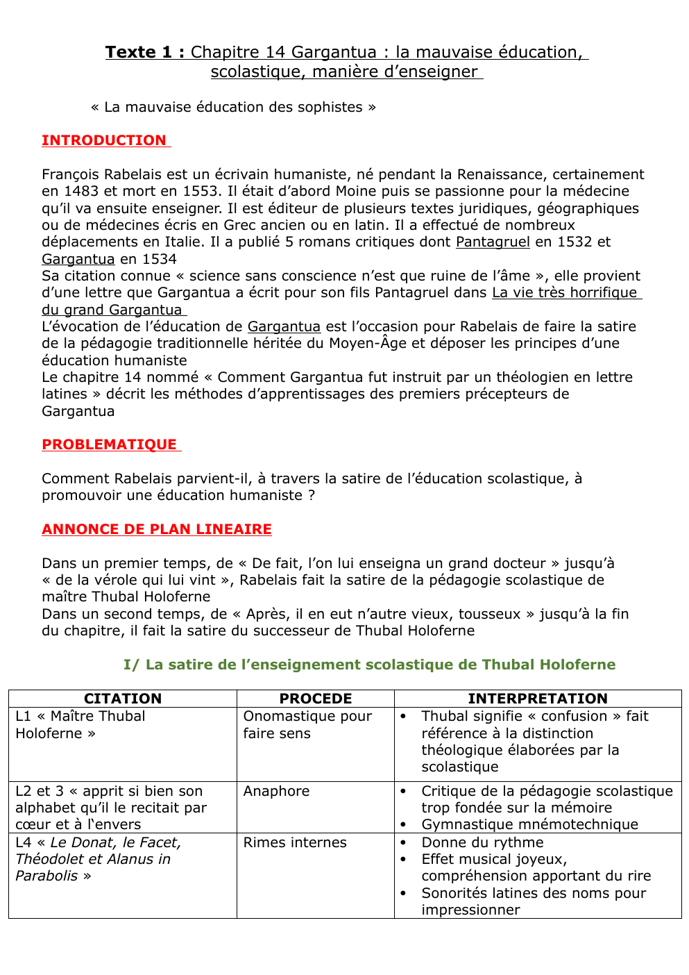 Prévisualisation du document Texte 1 : Chapitre 14 Gargantua : la mauvaise éducation, scolastique, manière d’enseigner « La mauvaise éducation des sophistes »