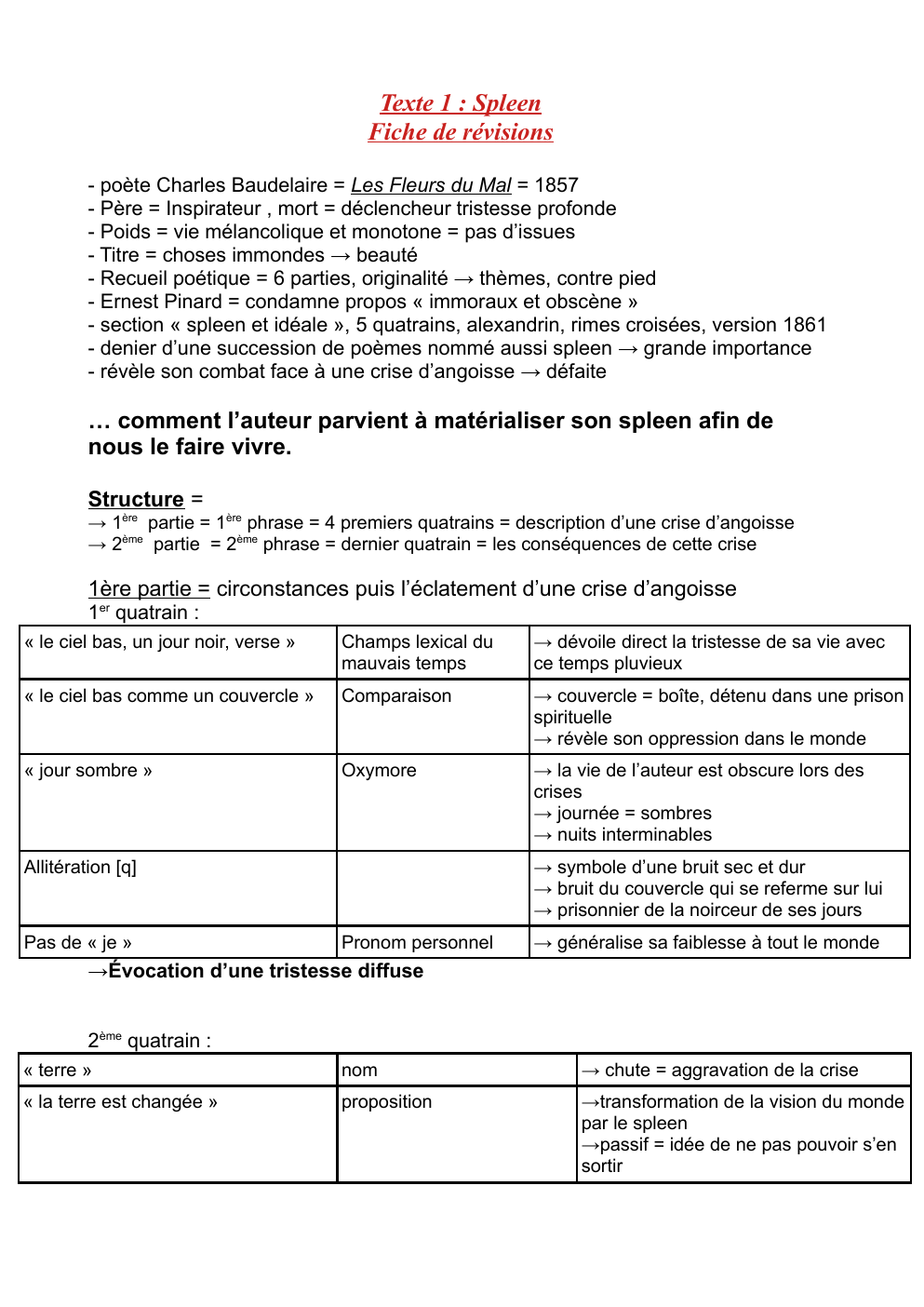 Prévisualisation du document Texte 1 : Spleen Fiche de révisions