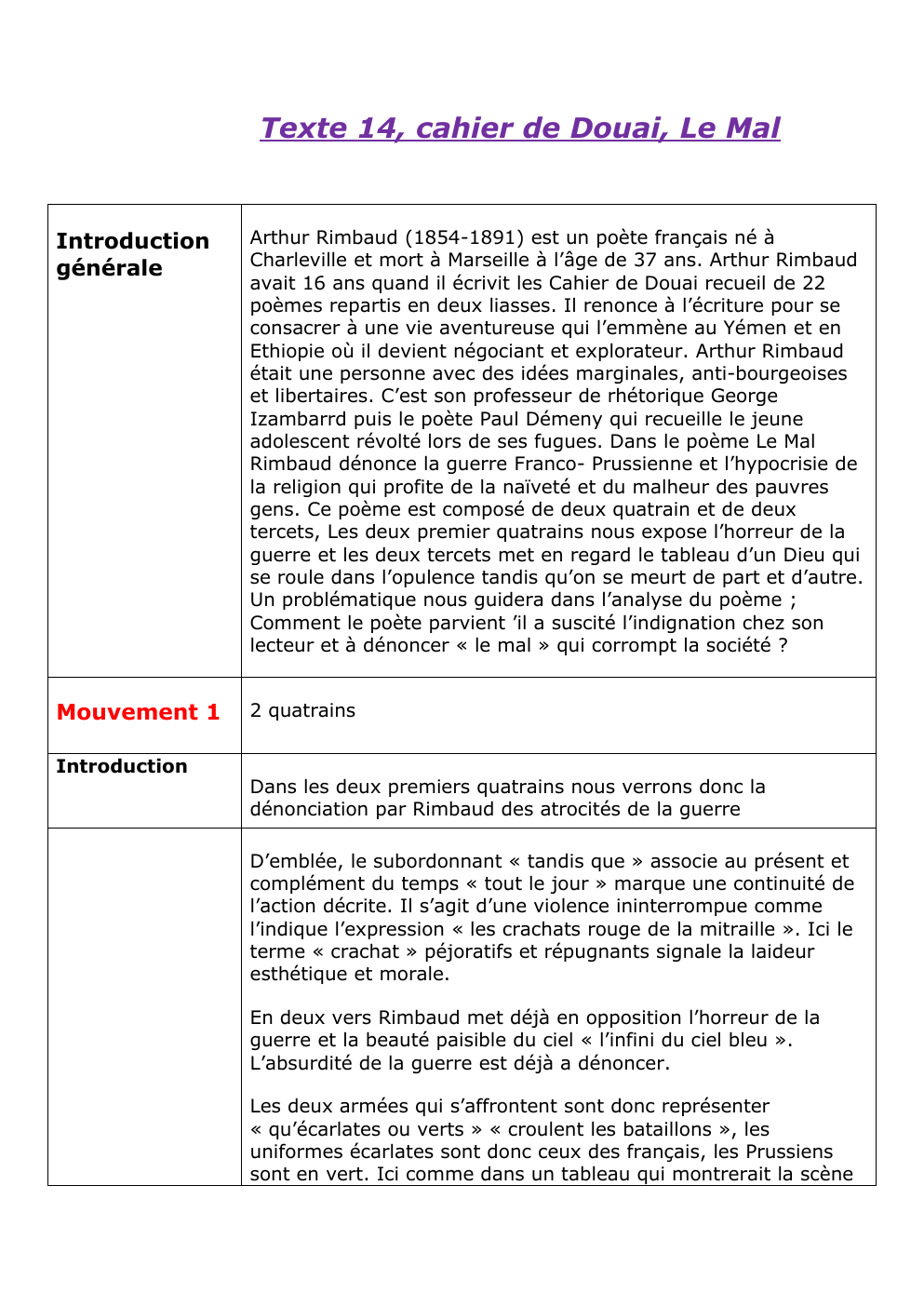 Prévisualisation du document Texte 14, cahier de Douai, Le Mal