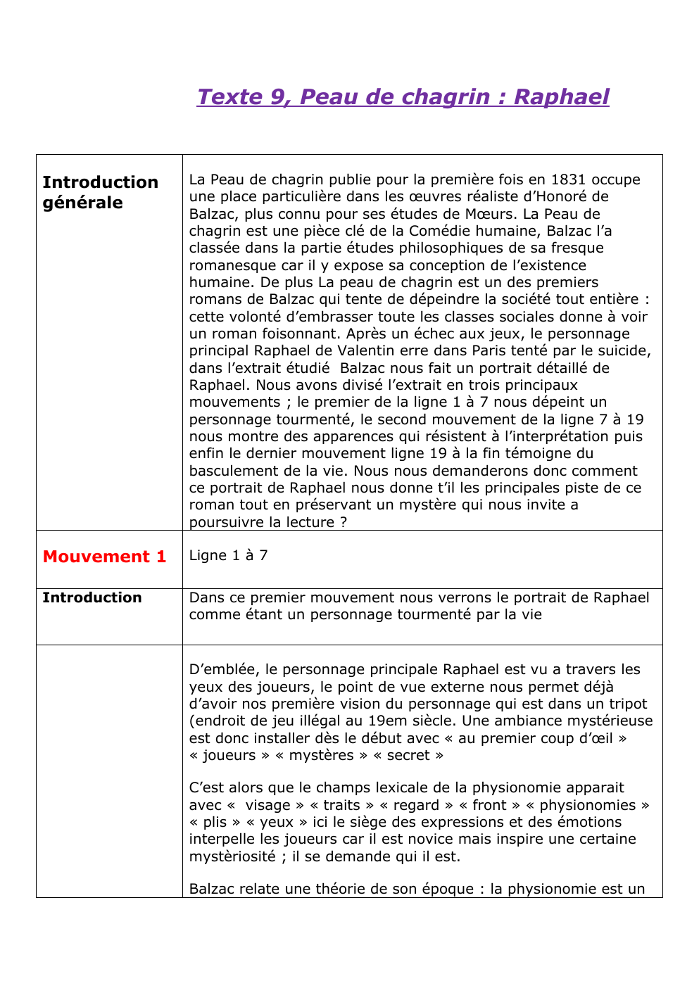 Prévisualisation du document Texte 9, Peau de chagrin : Raphael