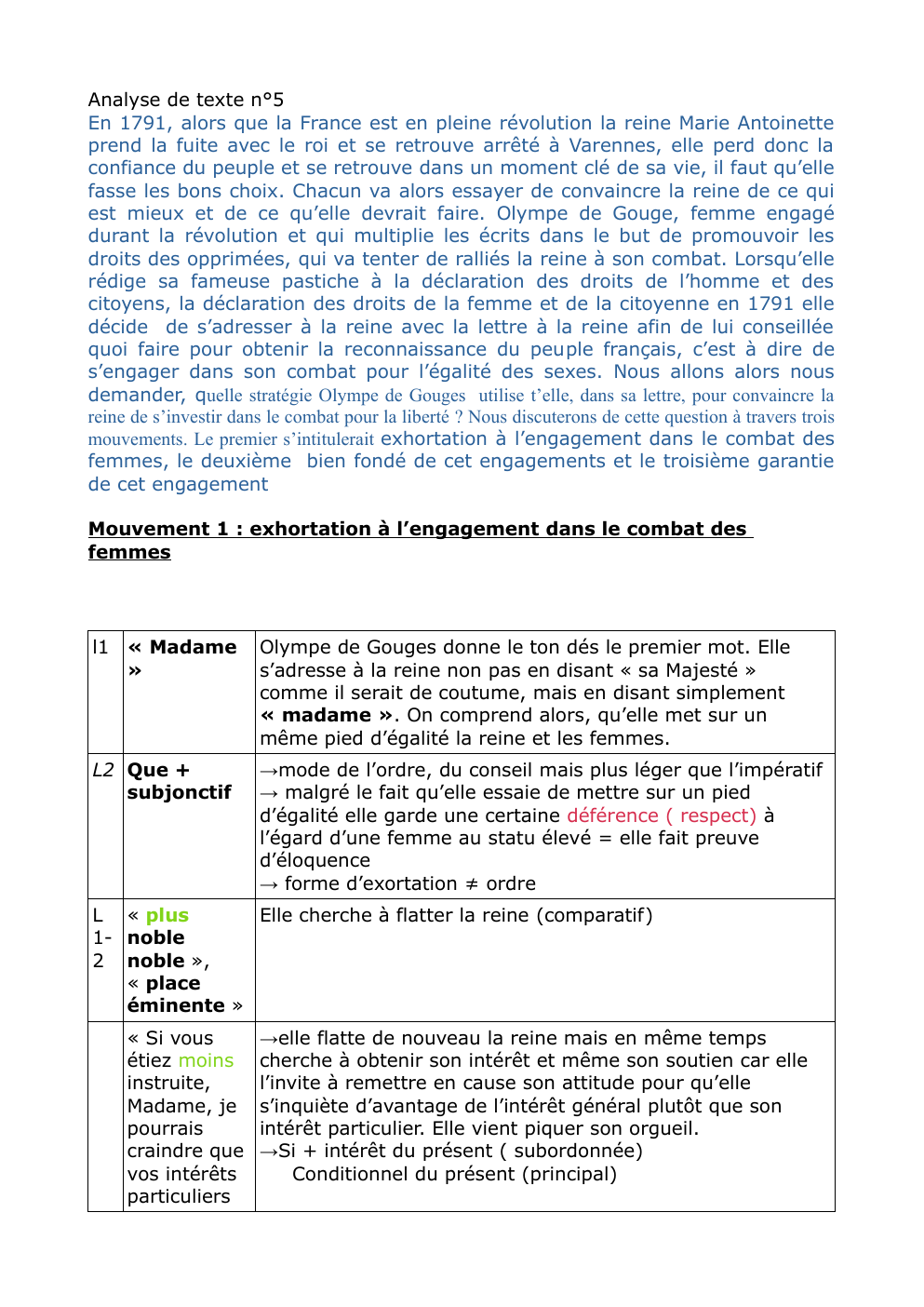 Prévisualisation du document texte bac de français: lettre a la reine Olympe de Gouges