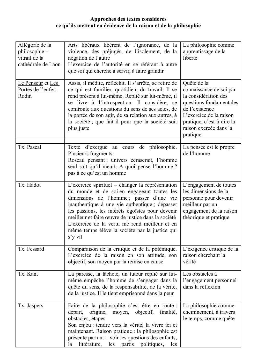 Prévisualisation du document texte raison philo