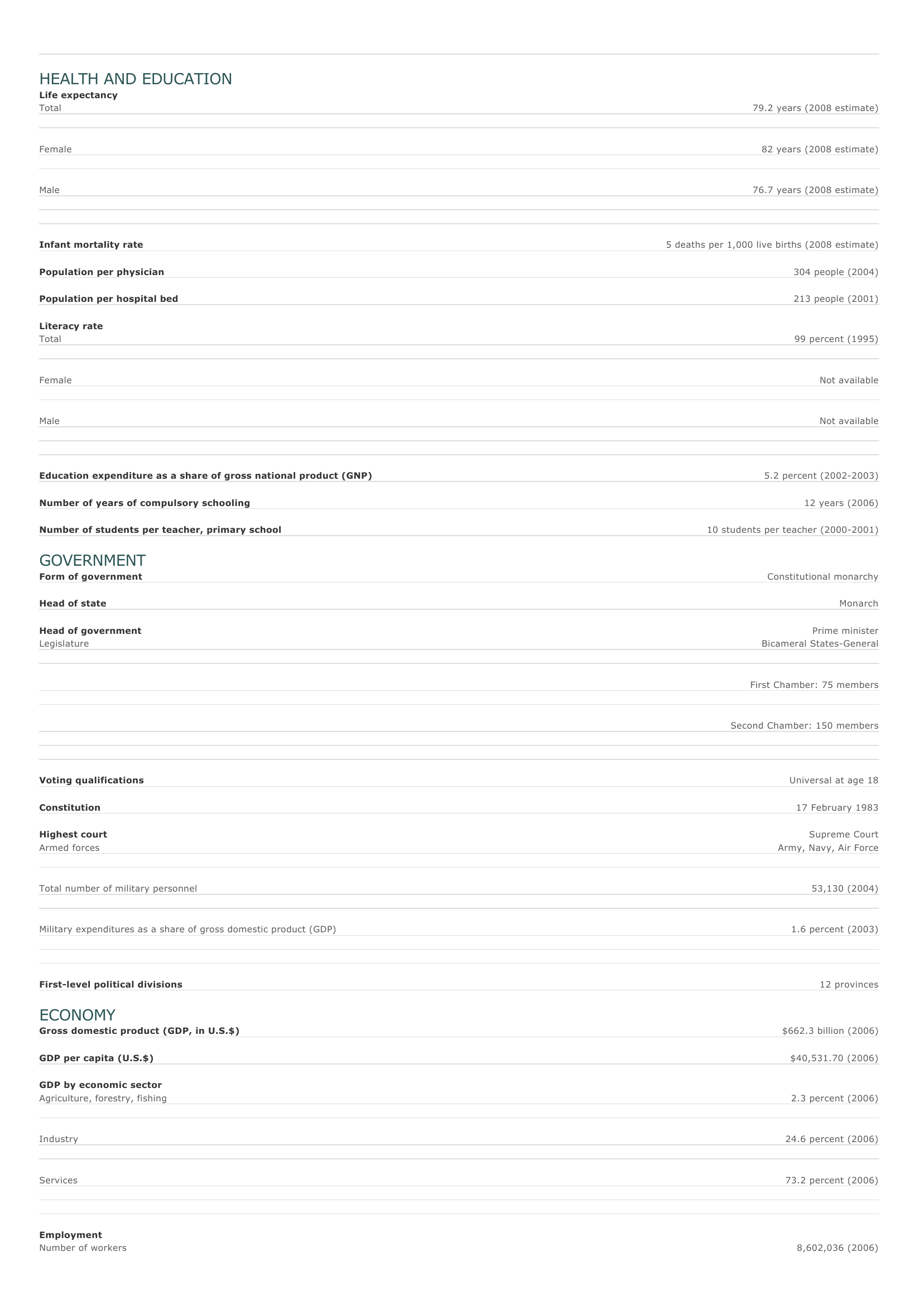 Prévisualisation du document The Netherlands Facts and Figures.