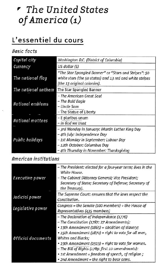 Prévisualisation du document ~

The United States
of America (1)

L'essentiel du cours
Basic facts
Capital city
Currency
The national flag

Washington D:C....
