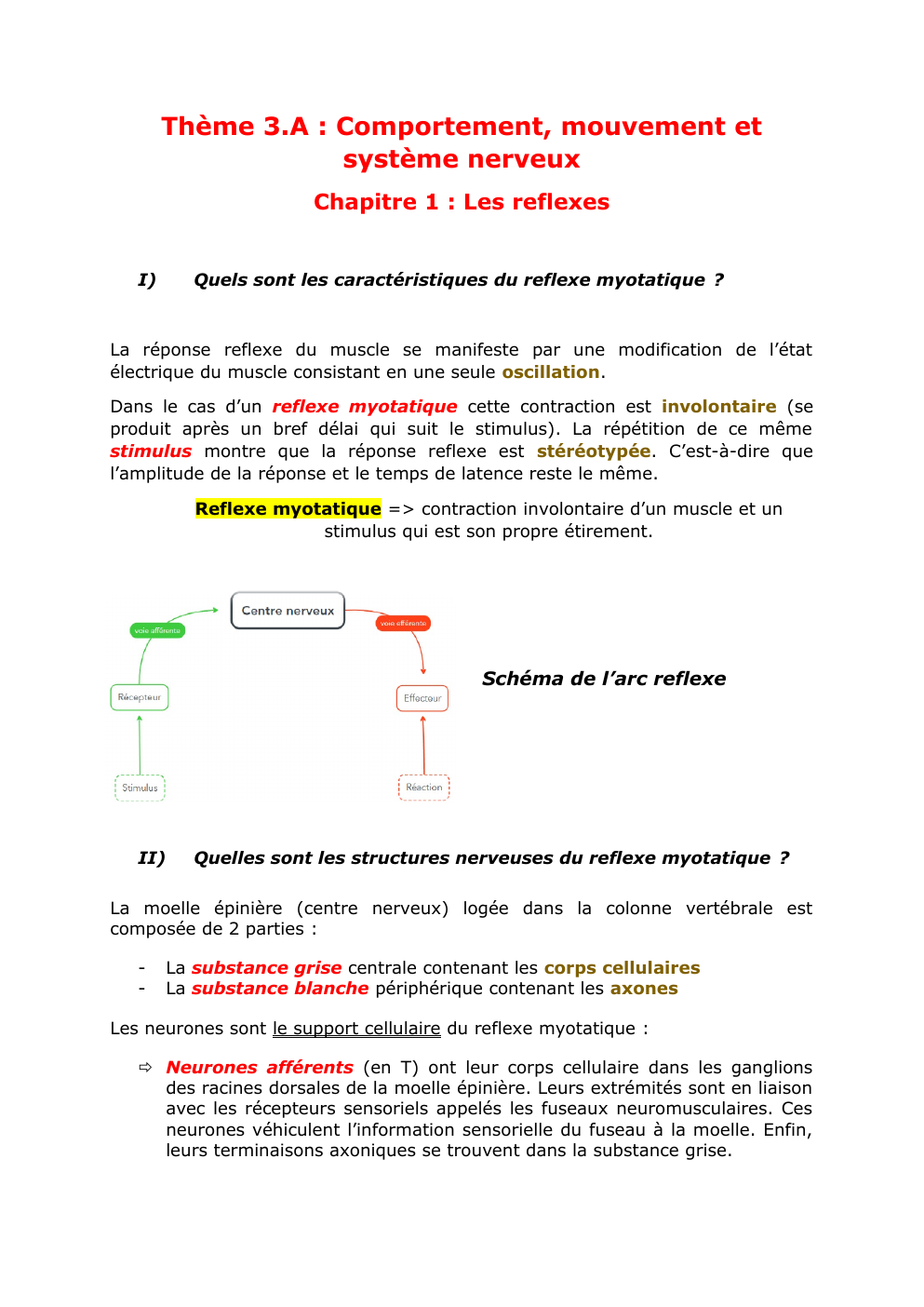 Prévisualisation du document Thème 3.A : Comportement, mouvement et système nerveux