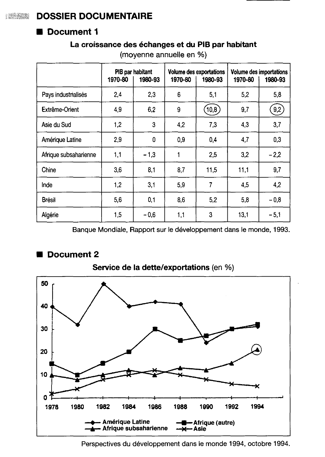 Prévisualisation du document Thème du programme : insertion dans les échanges internationaux et développement