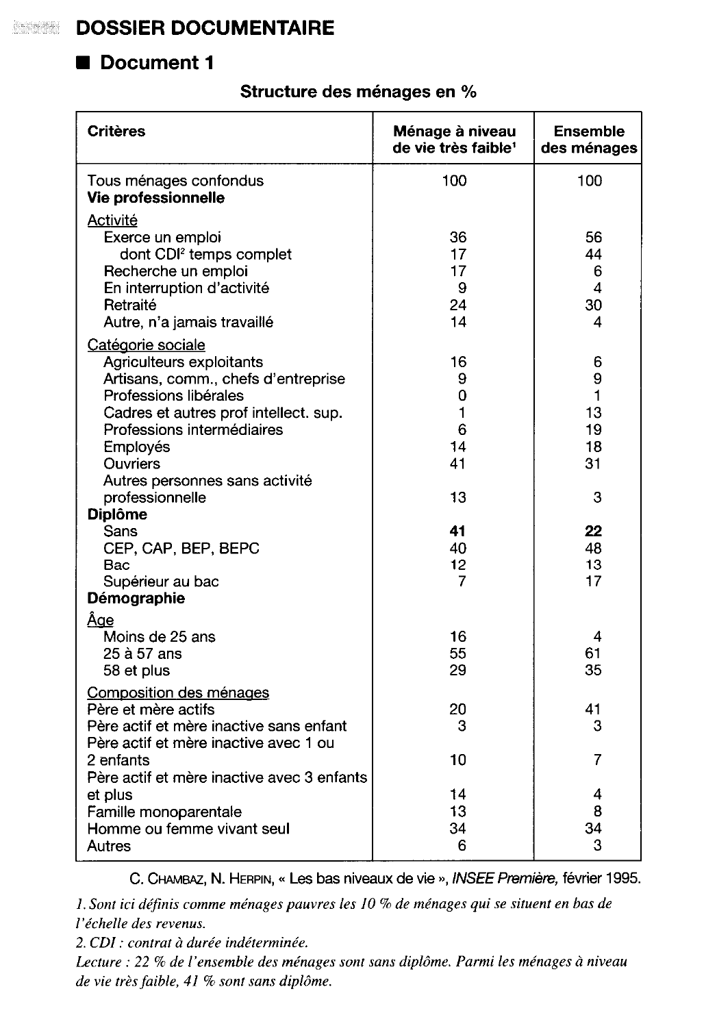 Prévisualisation du document Thème du programme : l'affaiblissement ou le renforcement des instances d'intégration et des solidarités qui s'y rattachent