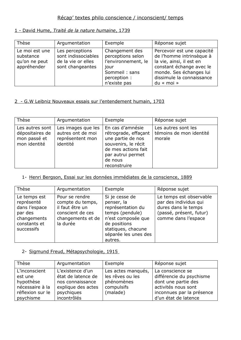 Prévisualisation du document Thèse auteurs philosophie