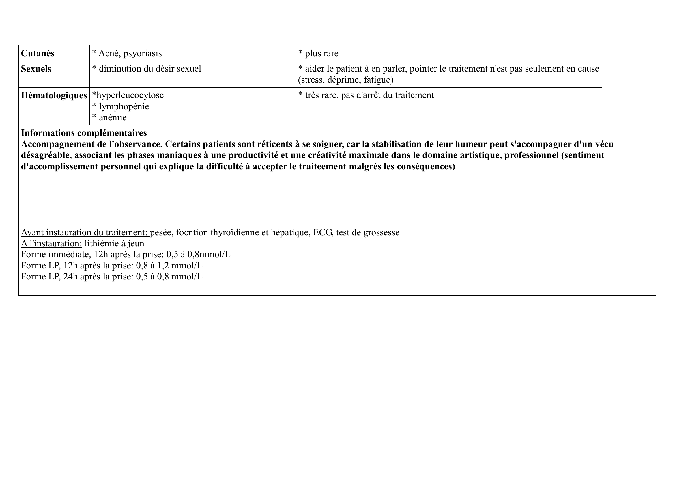 Prévisualisation du document THYMOREGULATEURS: (Chef de file: LITHIUM)