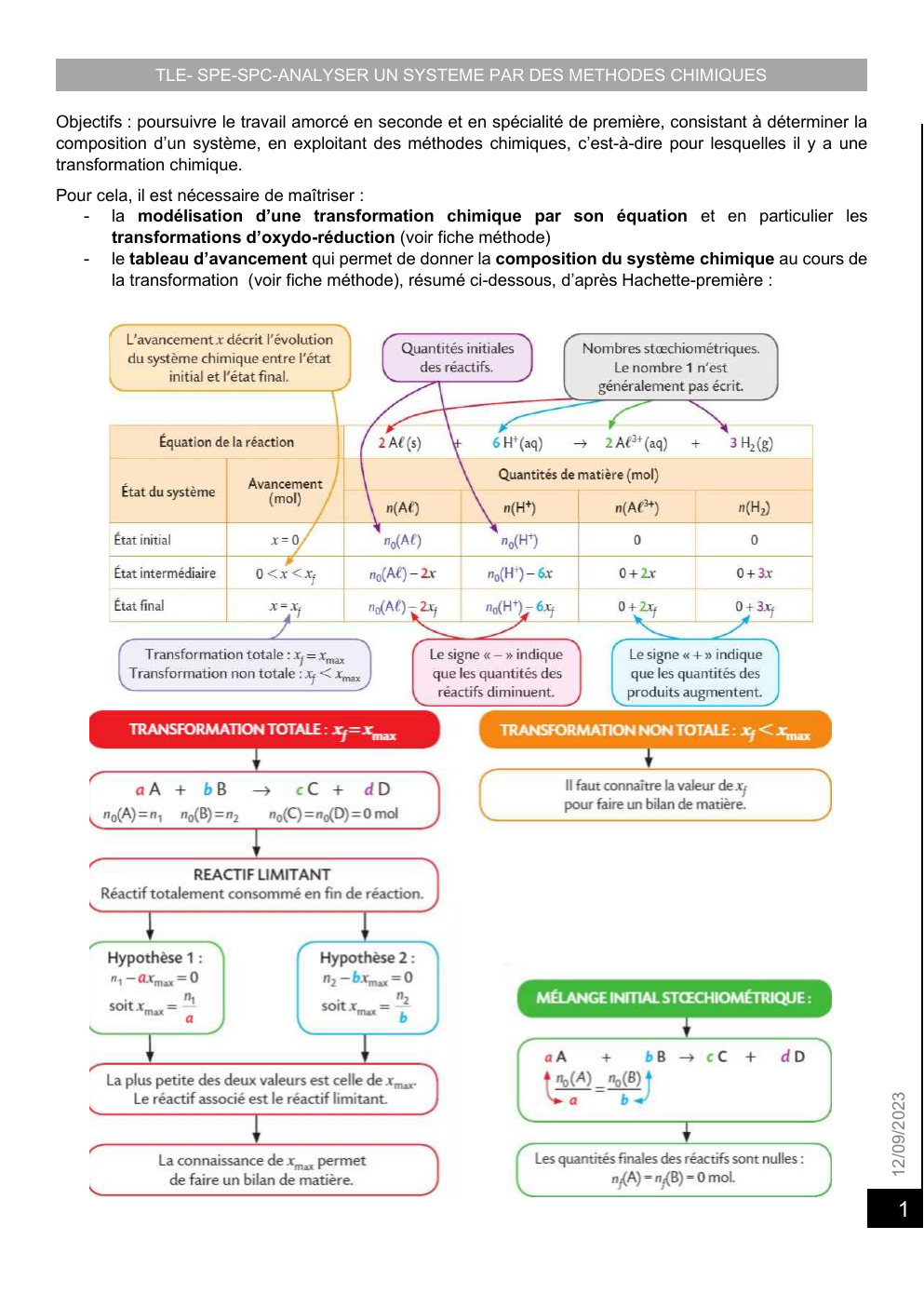 Prévisualisation du document TLE- SPE-SPC-ANALYSER UN SYSTEME PAR DES METHODES CHIMIQUES