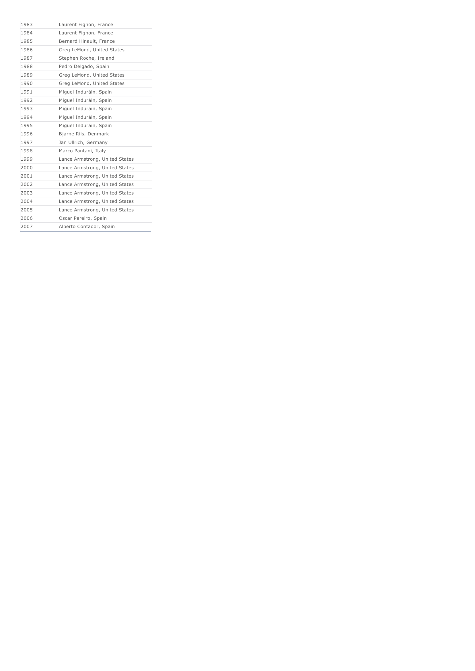 Prévisualisation du document Tour de France Winners.