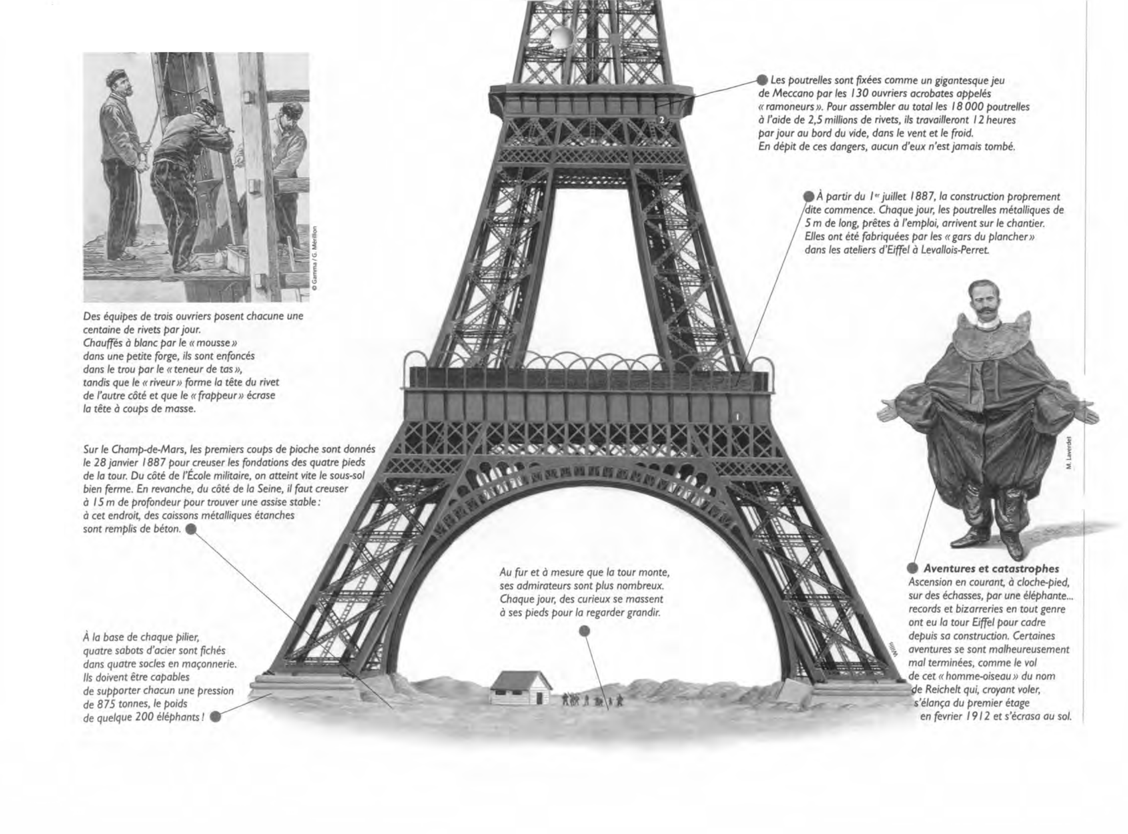 Prévisualisation du document Tour Eiffel de Gustave Eiffel