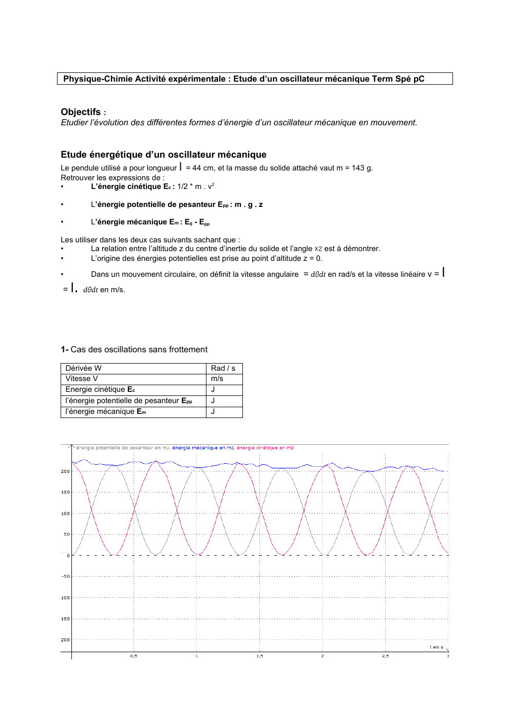 Prévisualisation du document TP Etude d’un oscillateur mécanique Term Spé pC