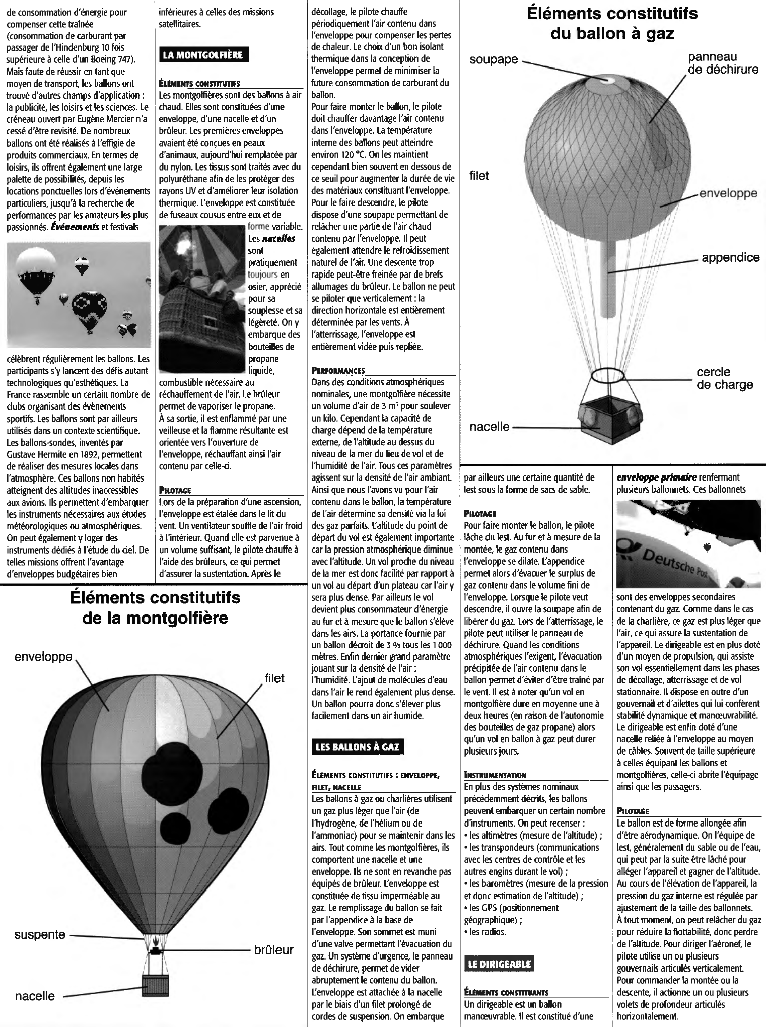 Prévisualisation du document TPE sur les ballons dirigeables