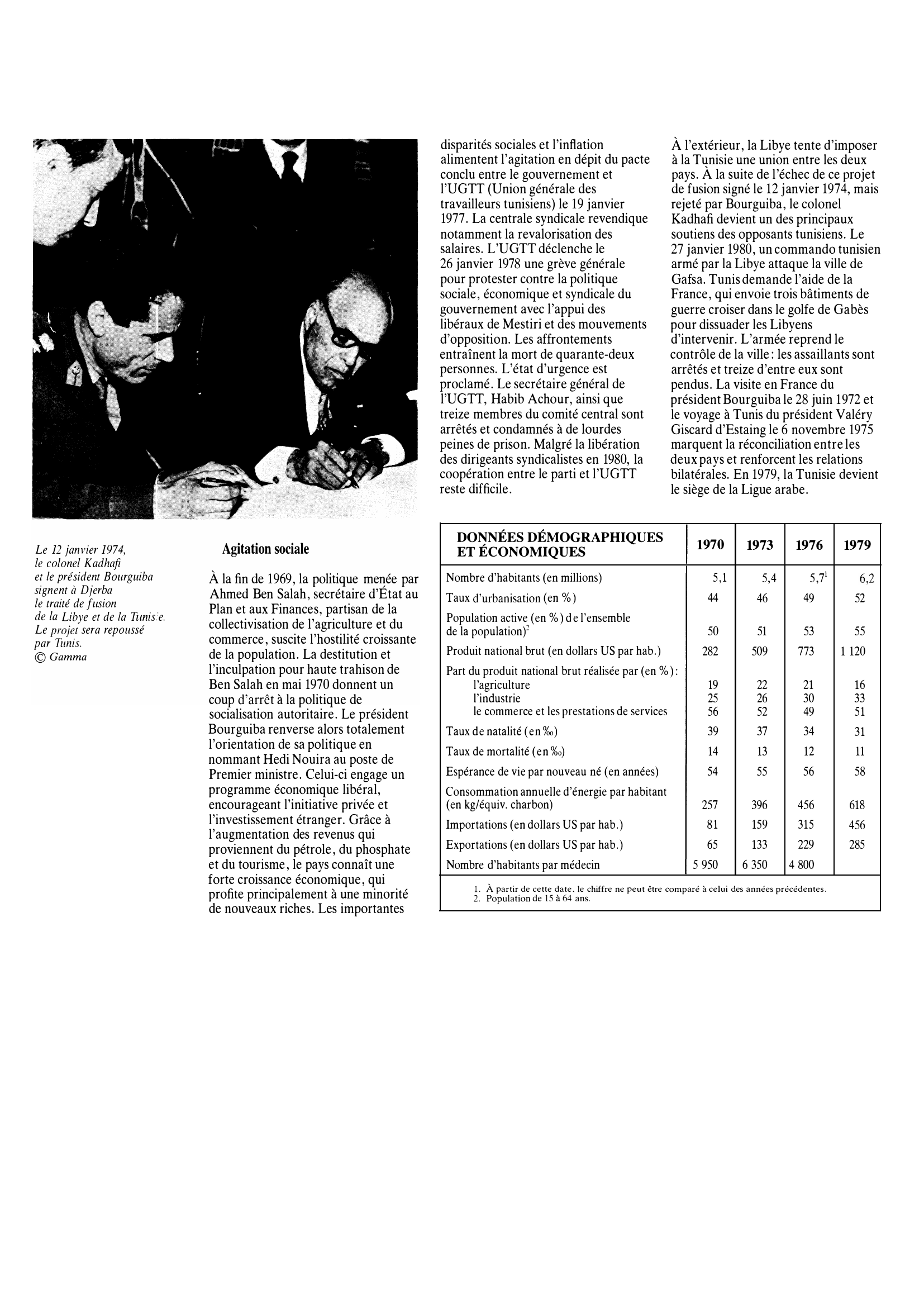 Prévisualisation du document Tunisie de 1970 à 1979 : Histoire