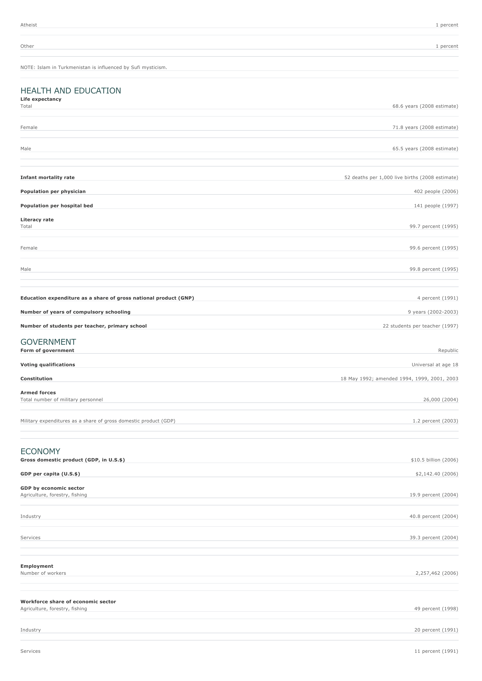 Prévisualisation du document Turkmenistan Facts and Figures.