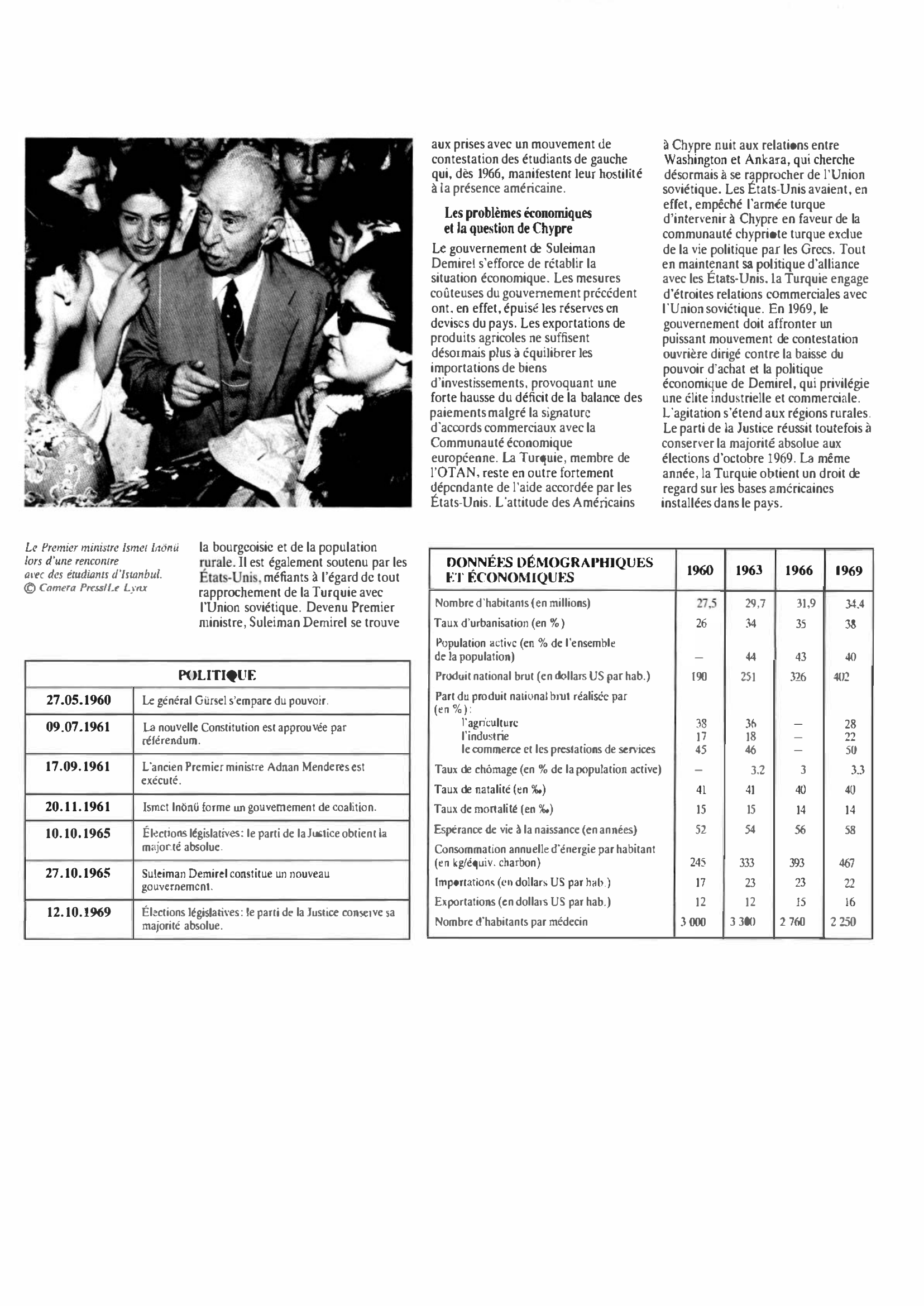 Prévisualisation du document Turquie de 1960 à 1969 : Histoire