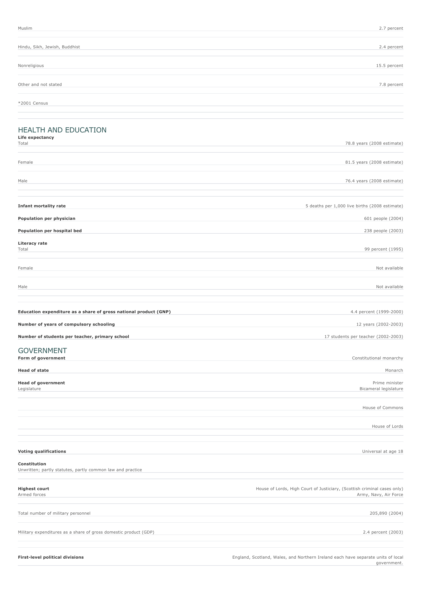 Prévisualisation du document United Kingdom Facts and Figures.