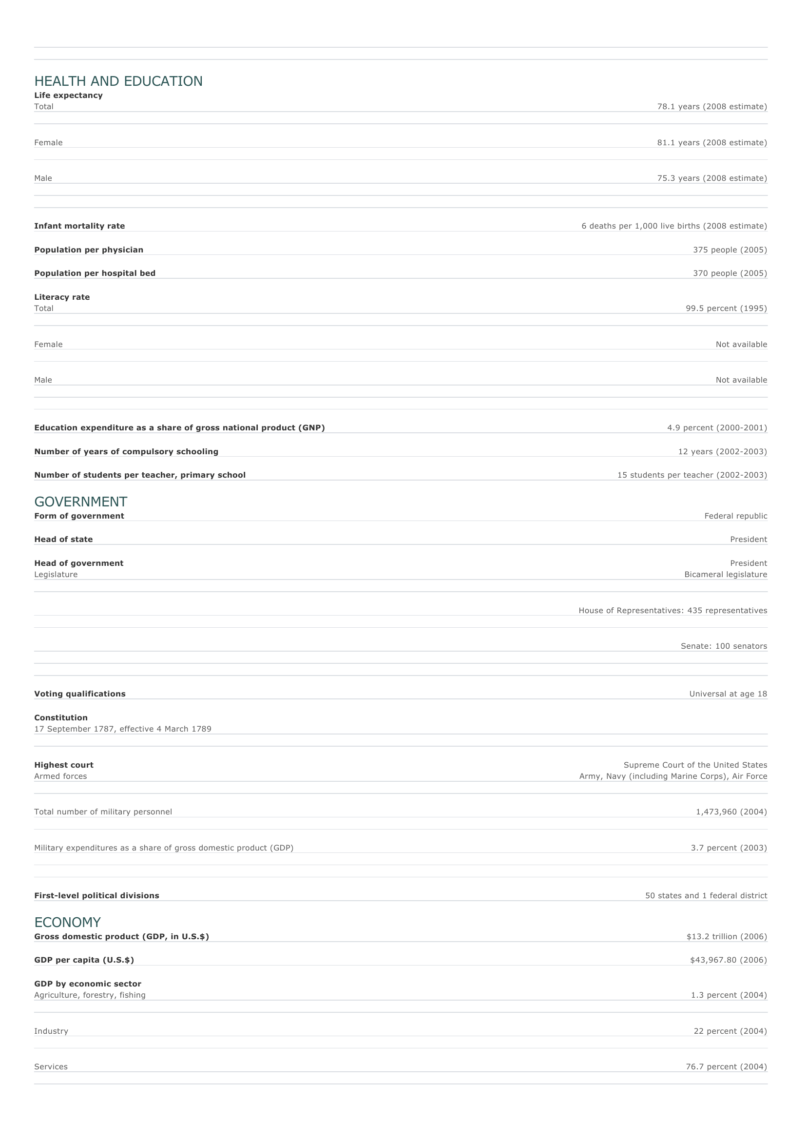 Prévisualisation du document United States Facts and Figures.