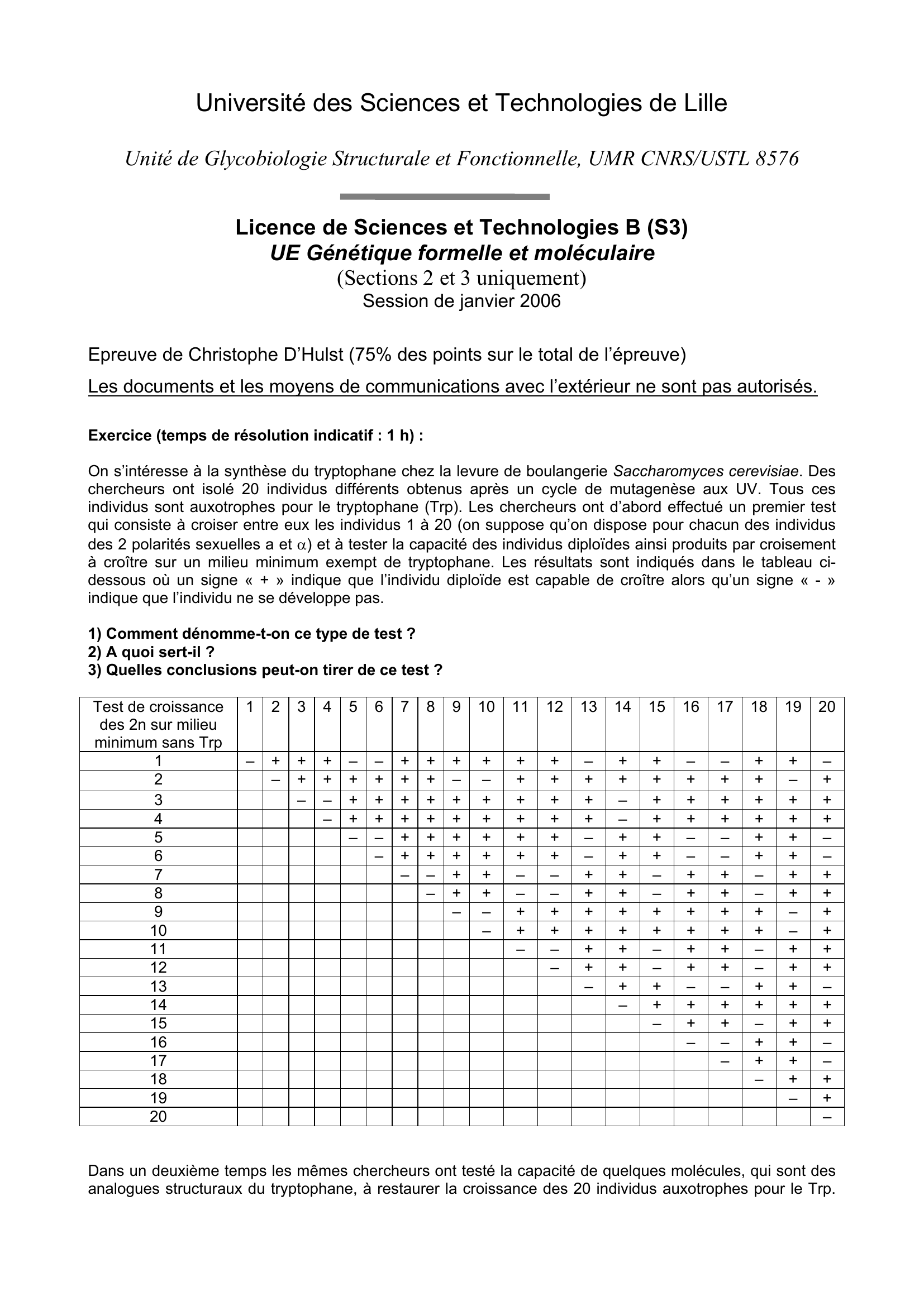 Prévisualisation du document Université des Sciences et Technologies de Lille
Unité de Glycobiologie Structurale
