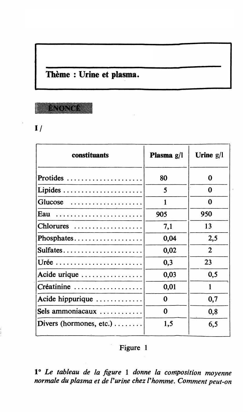 Prévisualisation du document Urine et plasma