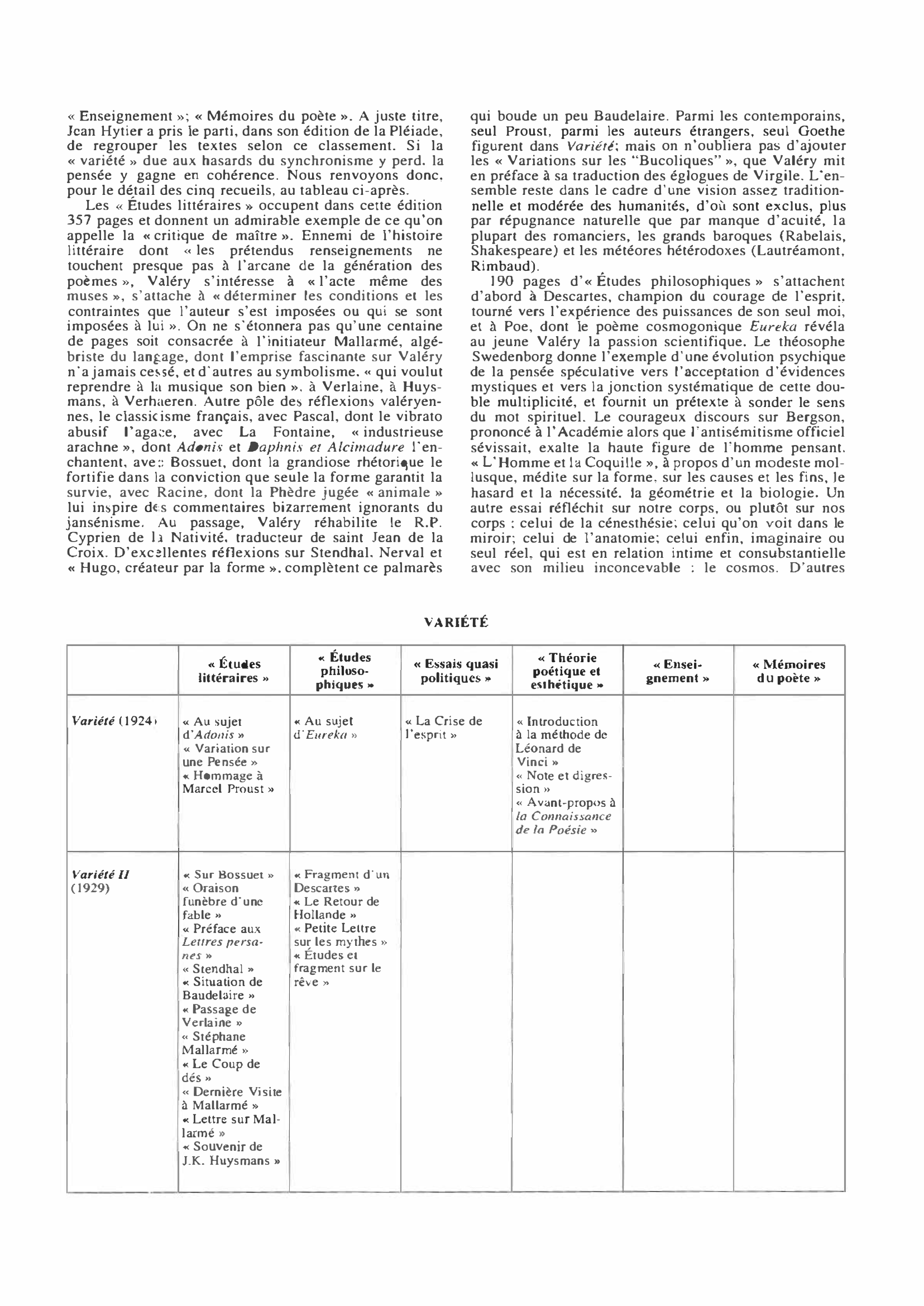 Prévisualisation du document Variété de Valéry (résumé & analyse)